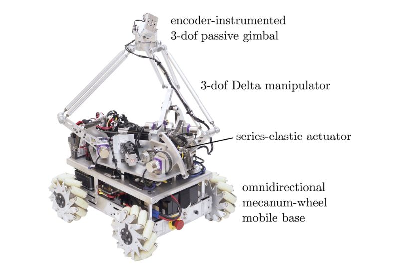 Omnid Mocobot features