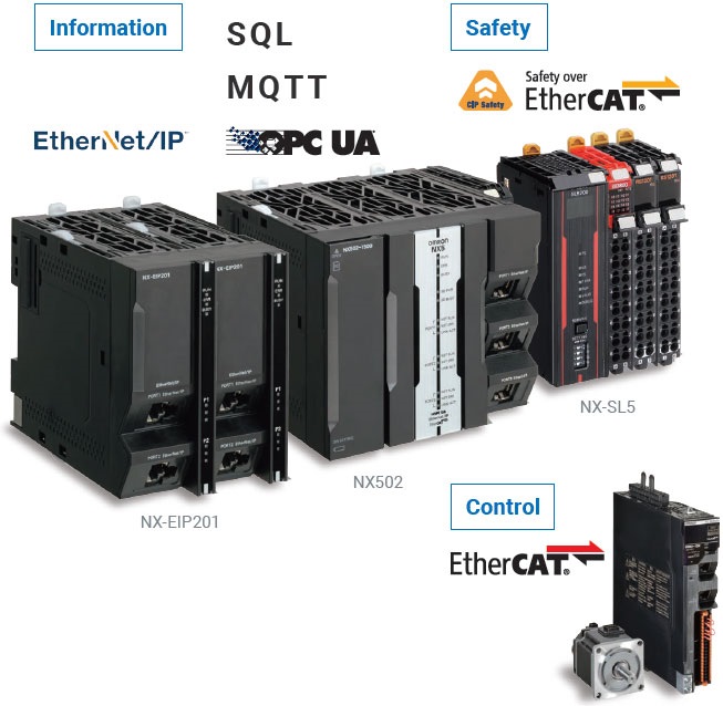 Communication such as SQL, MQTT, OPC UA, and EtherCAT for the NX5 PLC