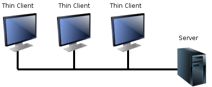 Thin client overview