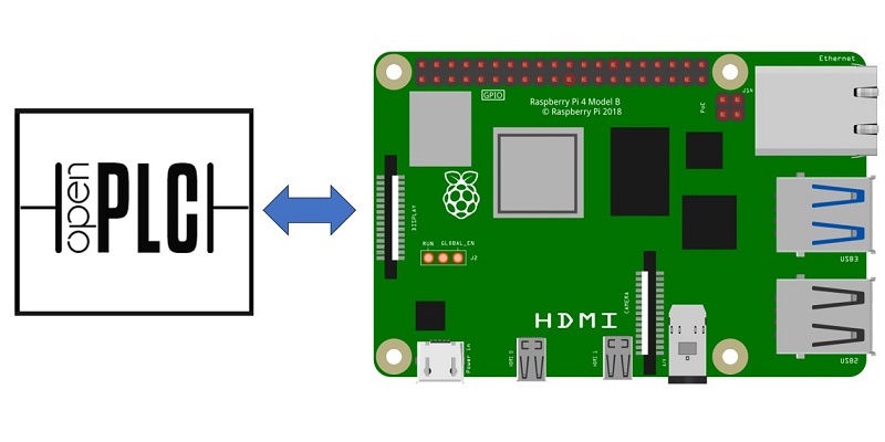 Build your own Raspberry Pi PLC!