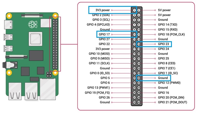Raspberry Pi pinout