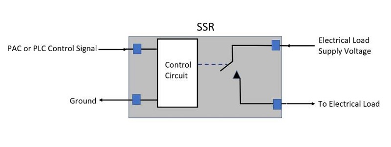 Solid state relay diagram
