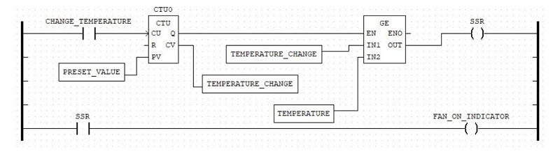 OpenPLC temp controller ladder Logic diagram