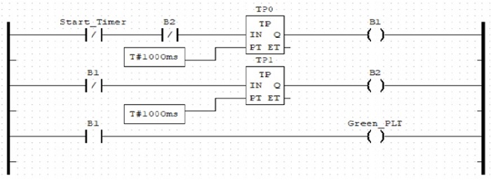 Ladder diagram (LD) for OpenPLC visual annunciator project