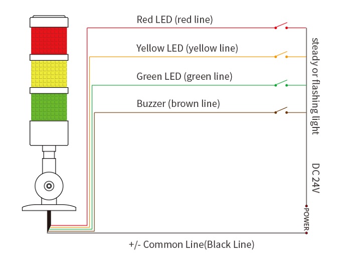 Wiring diagram for stack lights, or wiring diagram for light towers