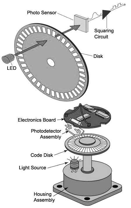 optical encoder diagram