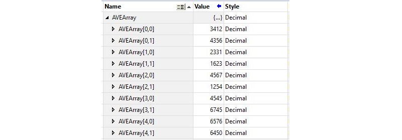 Original PLC array used to calculate average