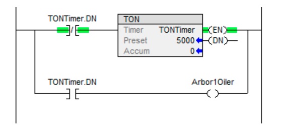 TON Example