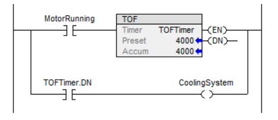 TOF Example