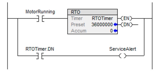 PLC RTO