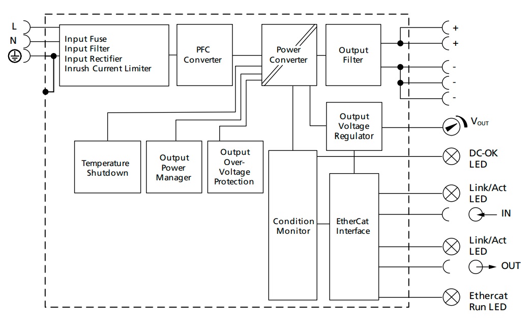 Functional block diagram of the PL power supplies