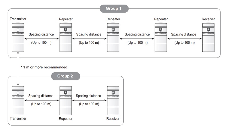 Example of grouping for Bluetooth stack lights