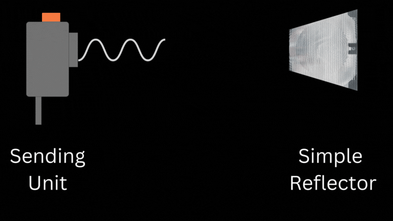 Reflective optic sensor with both sensor and reflector