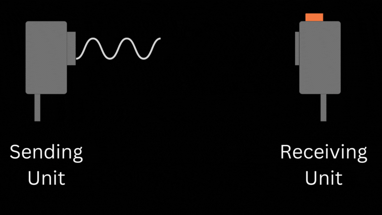 Thru-beam or through-beam optic sensor