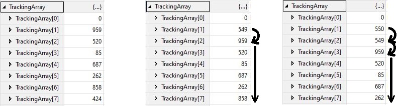 how data flows through the TrackingArray