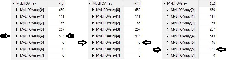 Tag monitors showing how the loading of a LIFO array works