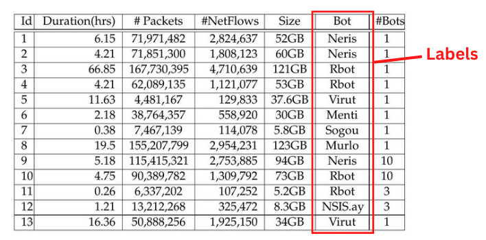 labeled dataset in supervised machine learning