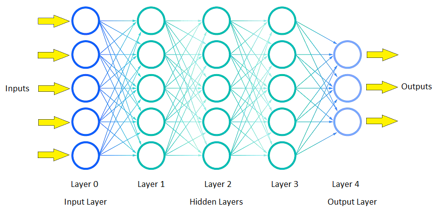 Feedforward Three-Layer Artificial Neural Network.