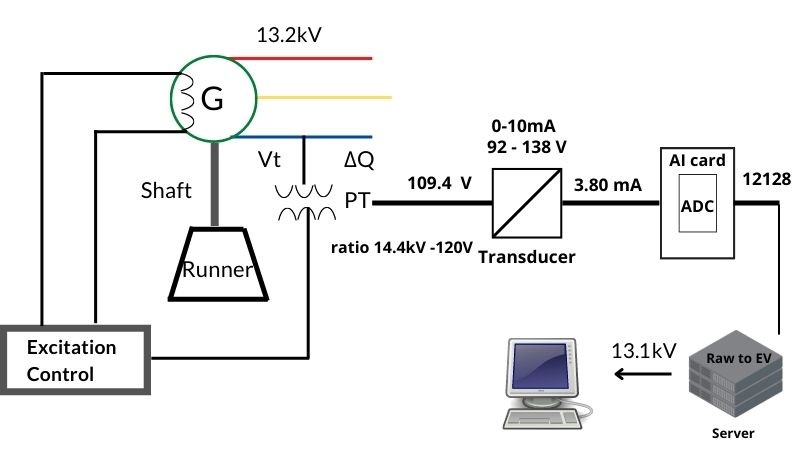 Power plant SCADA diagram