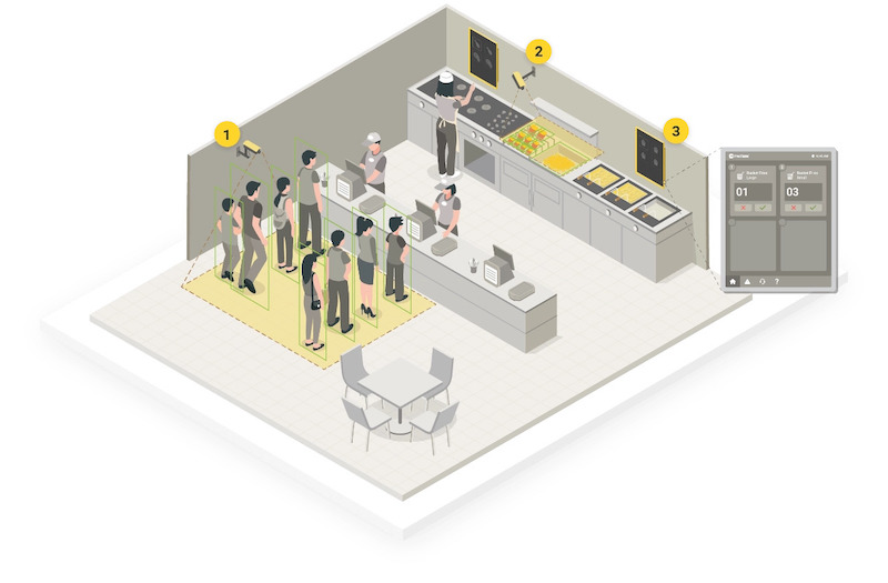smart technology and consumer privacy