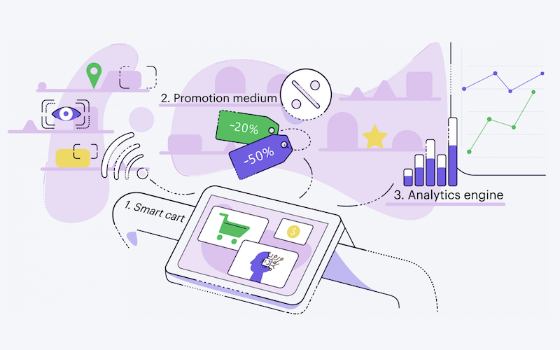consumer privacy and security with artificial intelligence and machine vision smart technology