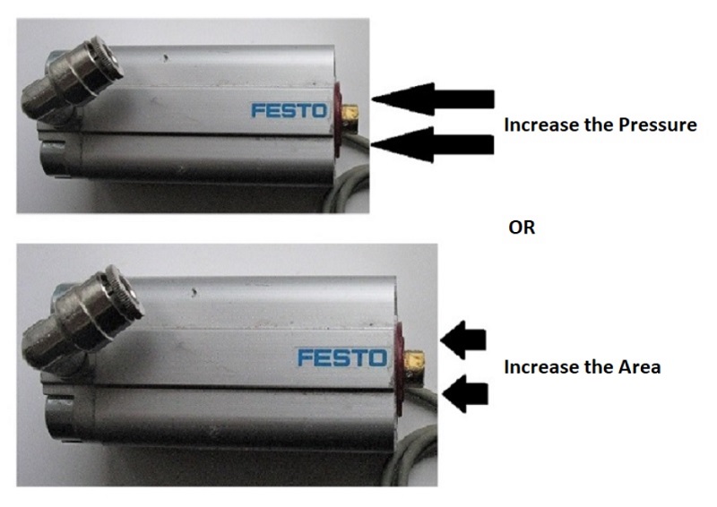 Increasing force