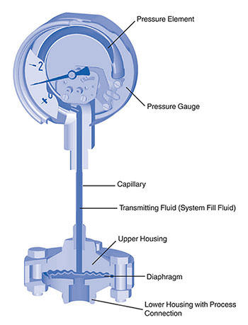 A diagram of a diaphragm pressure gauge sensor