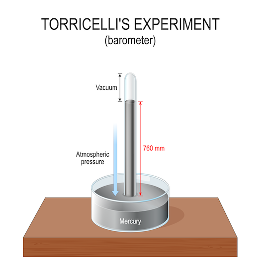 A representation of Torricelli’s barometer