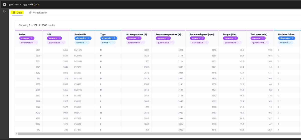 Machine data in tabular columns