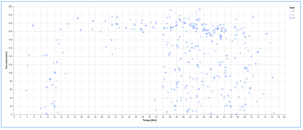 Chart with varying opacity for each series