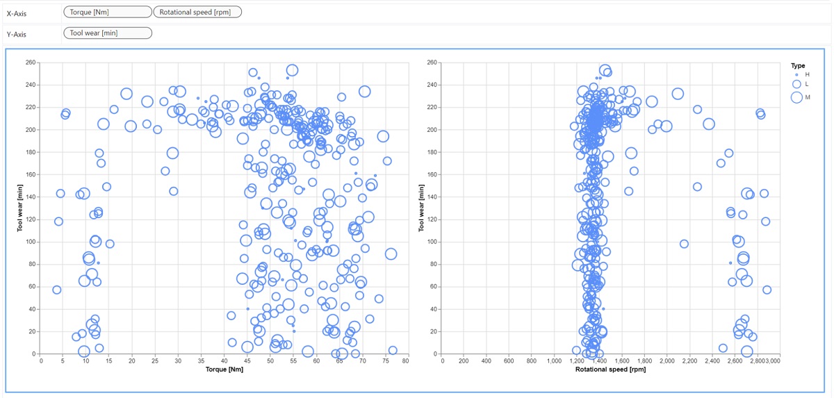 Multiple plots for data comparison