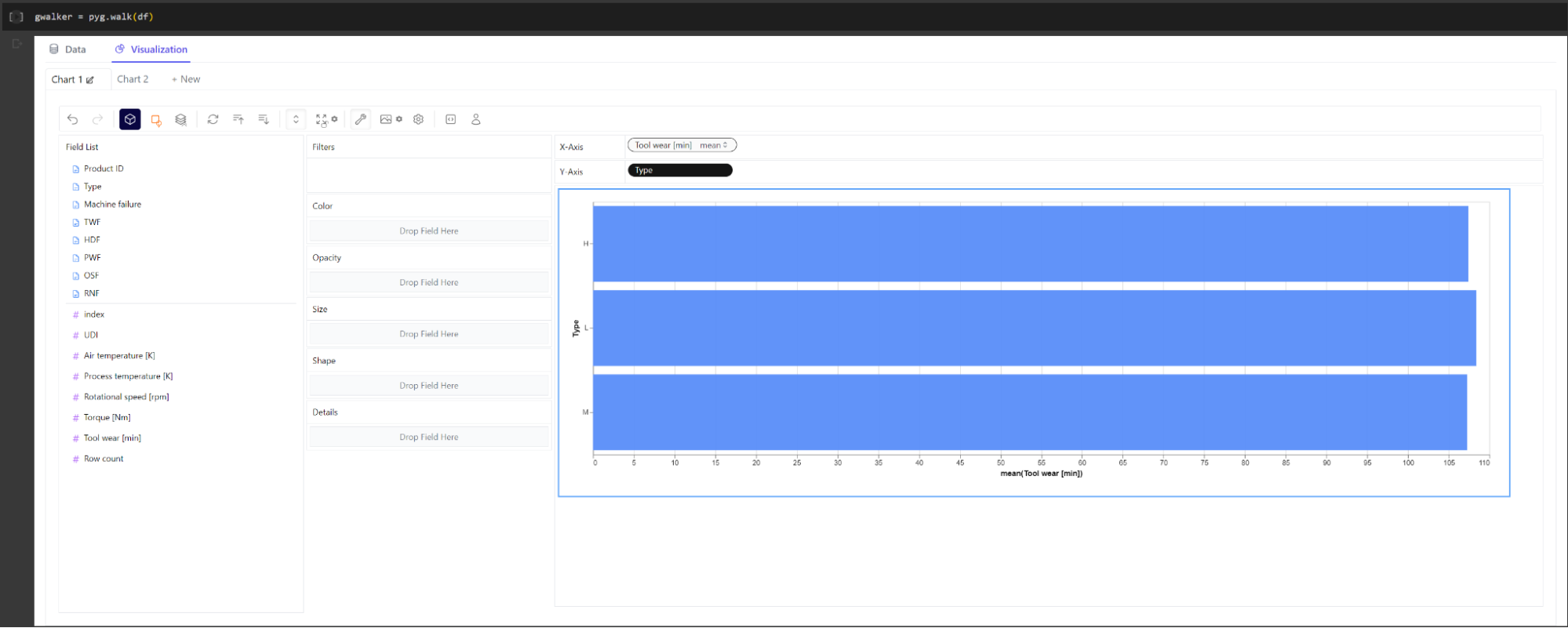 Initial chart display for machine data