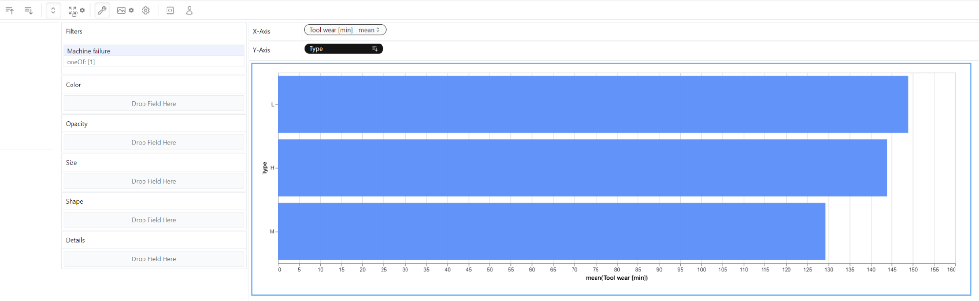 Filtered and now sorted data display