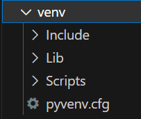 Directory contents in a virtual environment