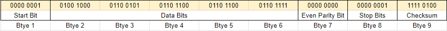 CRC (Cyclic Redundancy Check) Message 
