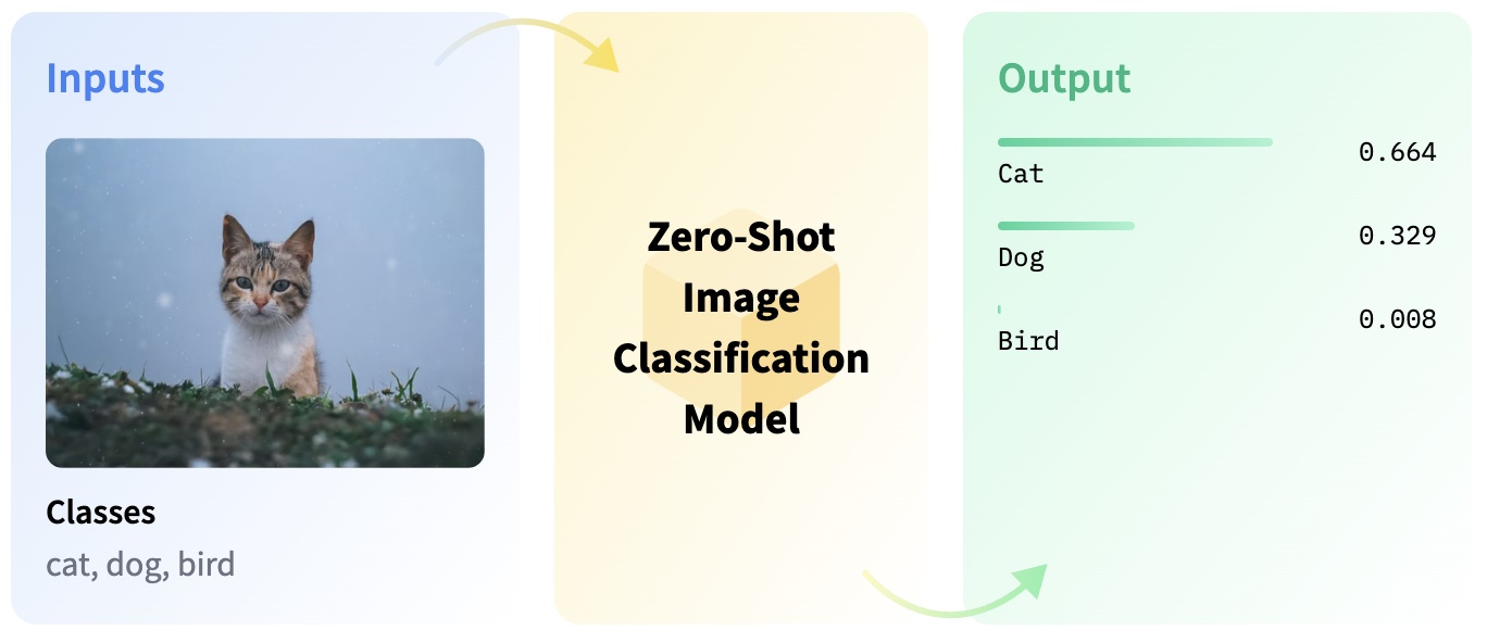 Figure 1. An example of a VLM.