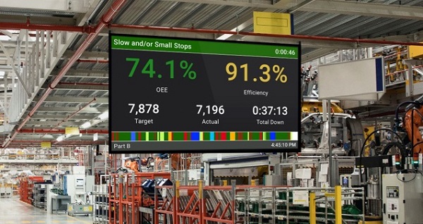 Overall equipment effectiveness or OEE
