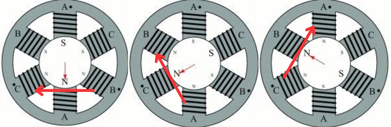 Clockwise rotation on motor coils