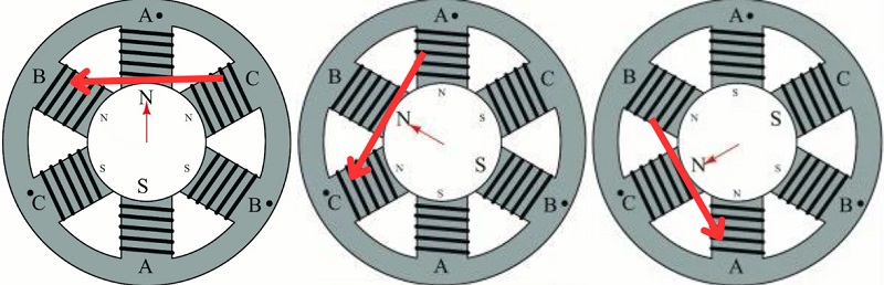 Motor forces with CW rotation