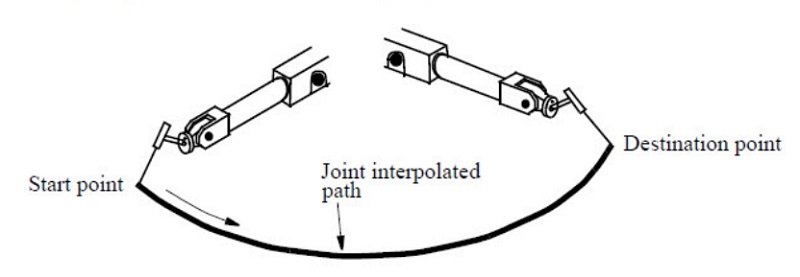 Joint move