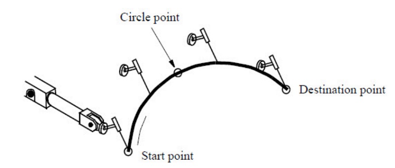 Circular move