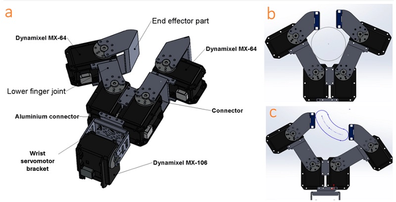Research in robotic 2-fingered dexterity