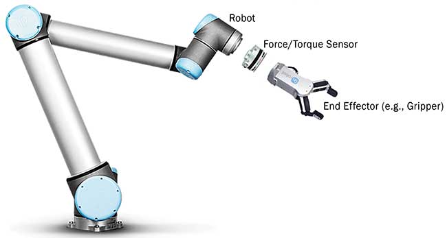 A descriptive photo of a robot with a torque sensor and a gripper. 