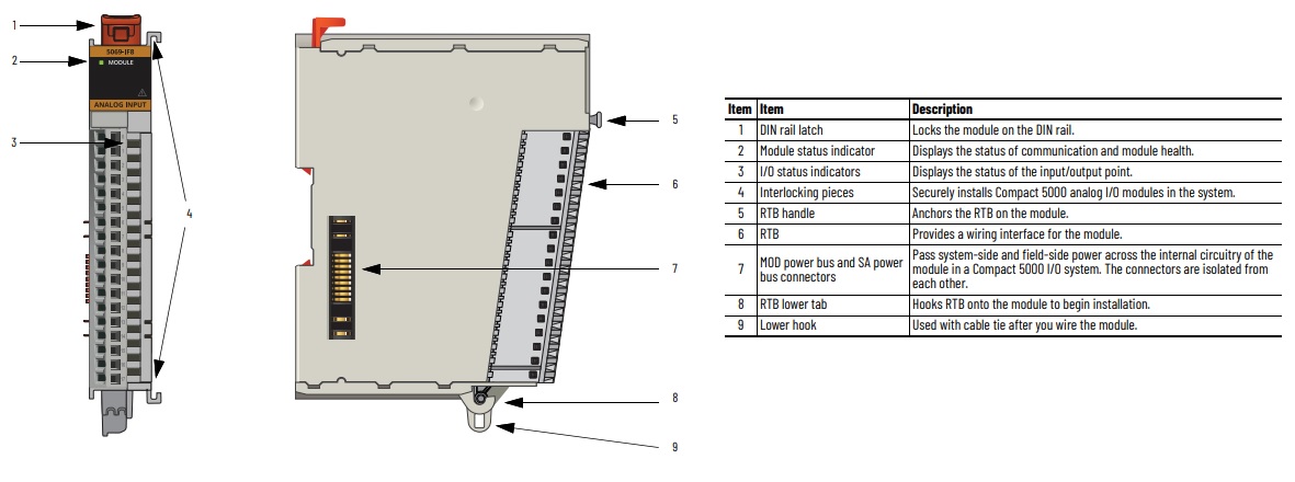 CompactLogix module physical data