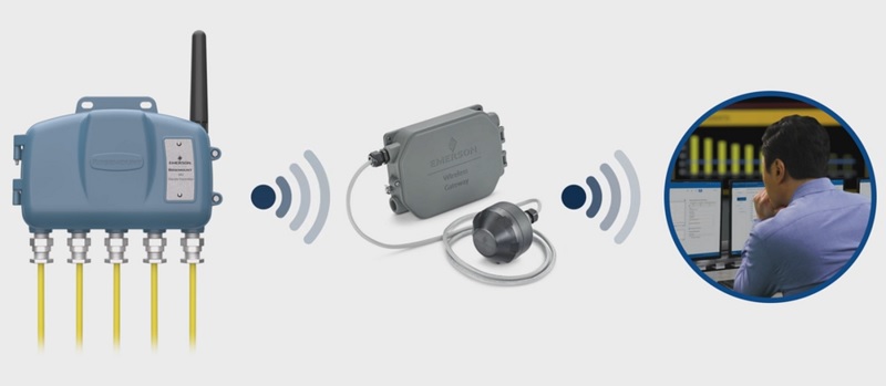 WirelessHART capacity