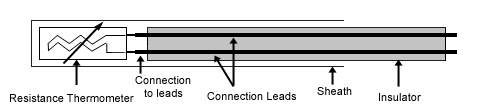 RTD sensor internal diagram