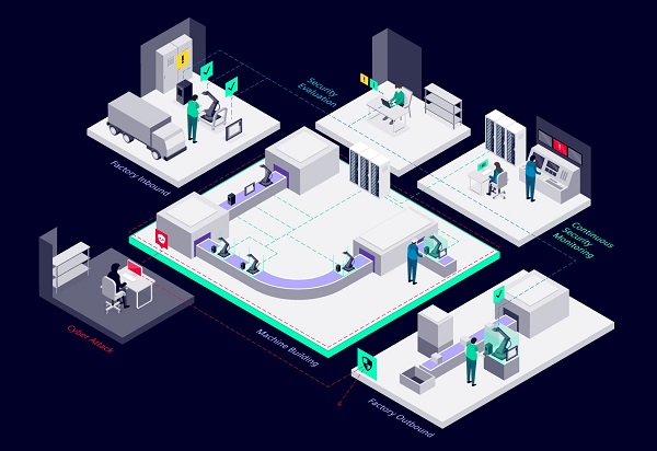 Siemens cyber security suite representation