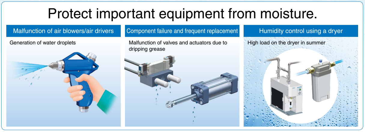 PSH condensation checker designed to monitor temperature and humidity to prevent excessive moisture in equipment