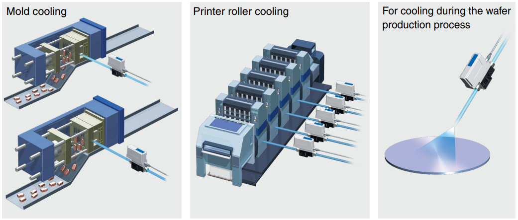 The FC3W Series flow controller regulates the output of water for a consistent flow rate