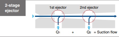Diagram of 2-stage vacuum ejector